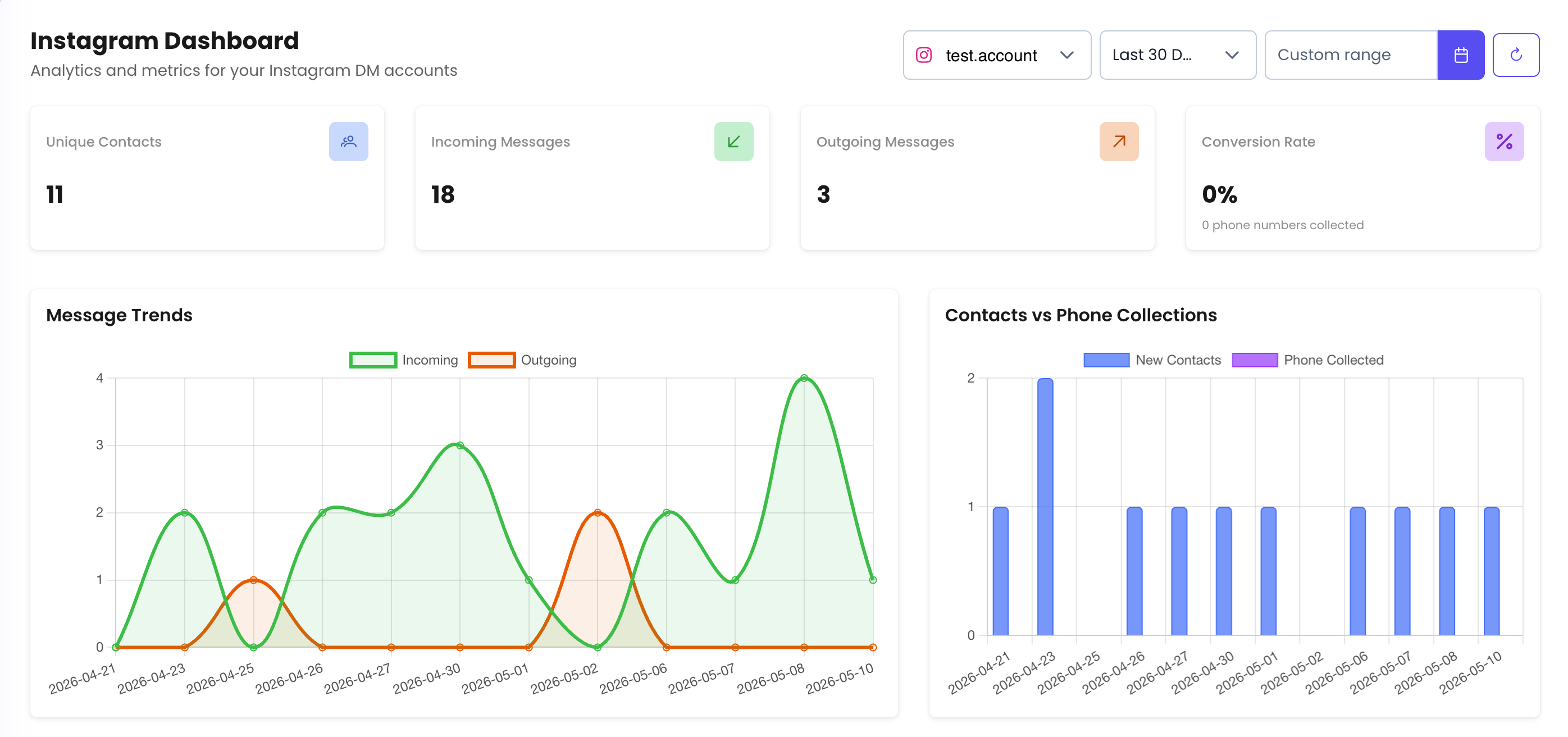 Wazify dashboard screenshot